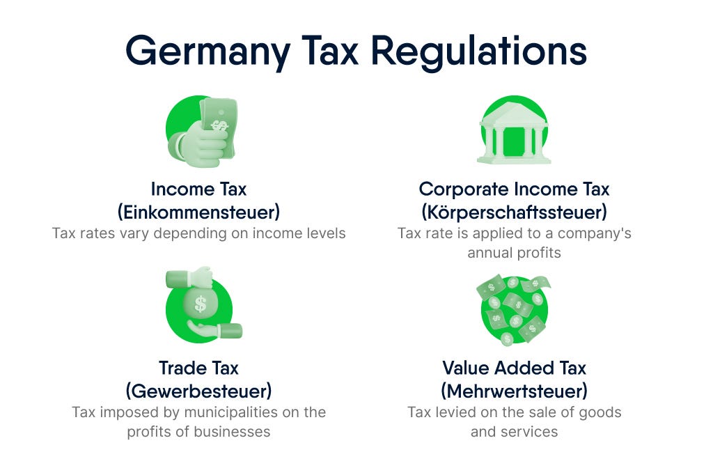 Are There Any Recent Changes To The MWSt Rate In Germany?