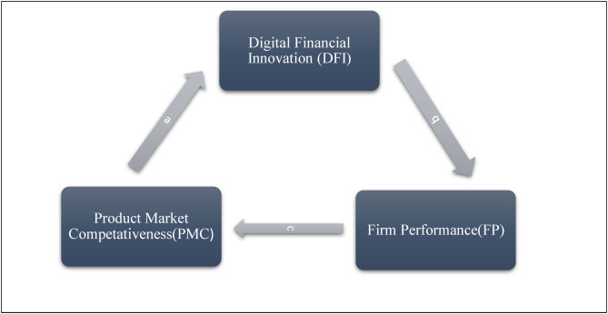 What Innovative Solutions Does This German Financial Company Offer To Stay Ahead Of The Competition?