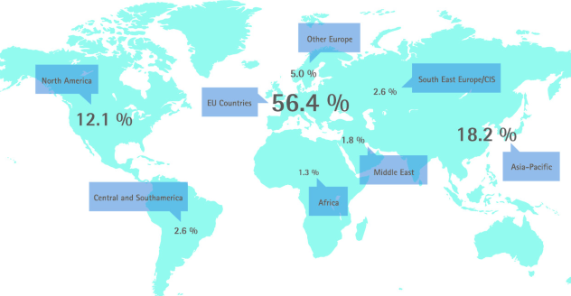 What Role Does The German Chamber Of Commerce Play In Advocating For The Interests Of Its Members On A Global Scale?