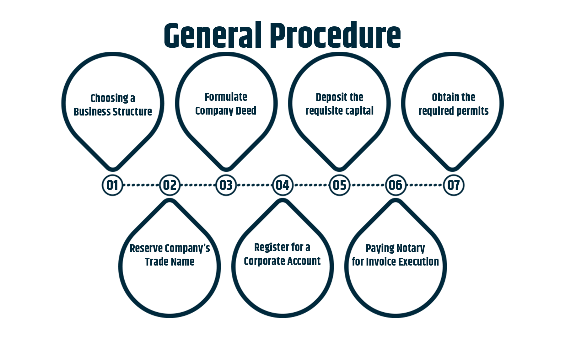 What Are The Key Steps And Requirements For Setting Up A Business In Germany?