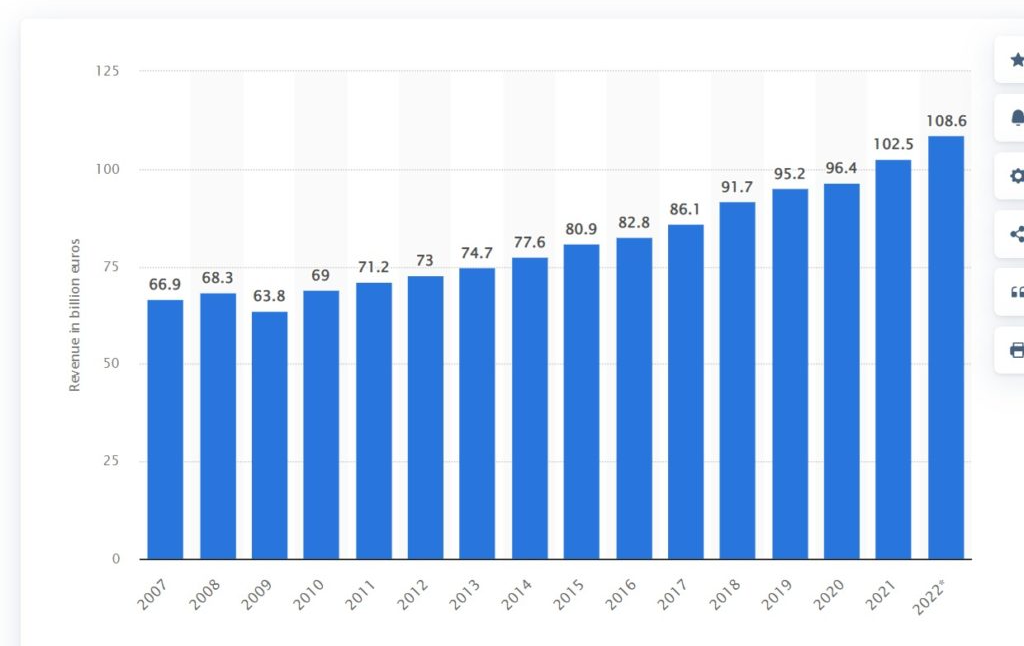 What Are The Startup Costs In Germany