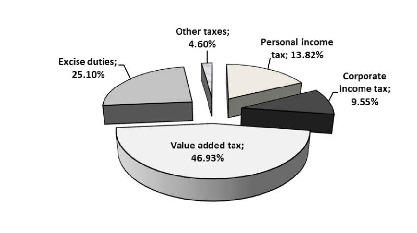 How Does The MWSt Tax System Work In Germany?