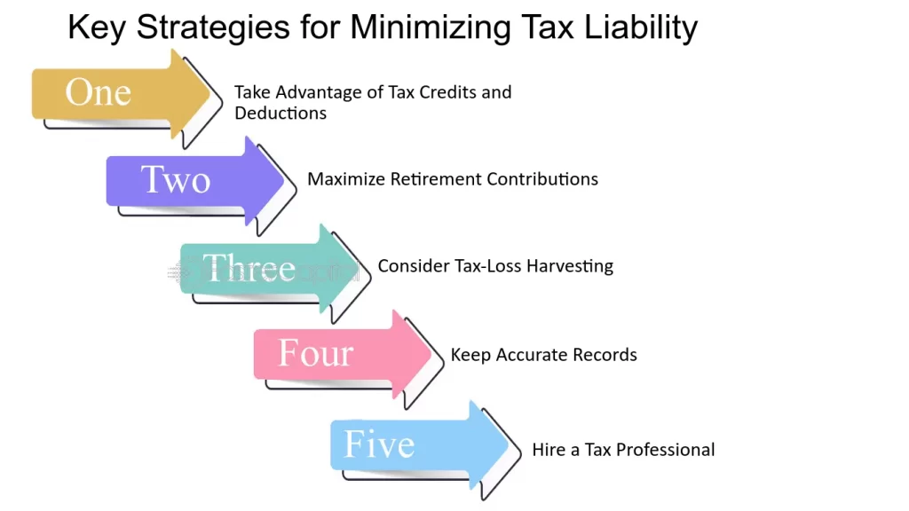 Want To Know The Secrets To Legally Minimizing Your Tax Liability In Germany?