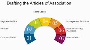 How To Draft The Articles Of Association Of A German Company