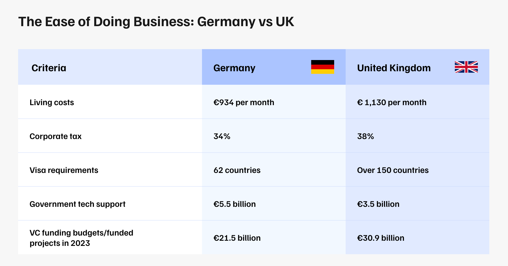 How Does Starting A Business In Germany Compare To Other European Countries?