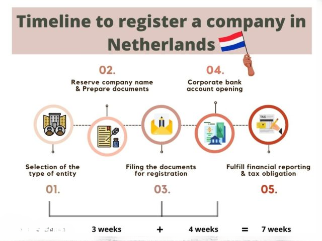 Why Is The German Corporate Registry Considered An Essential Resource For Businesses?