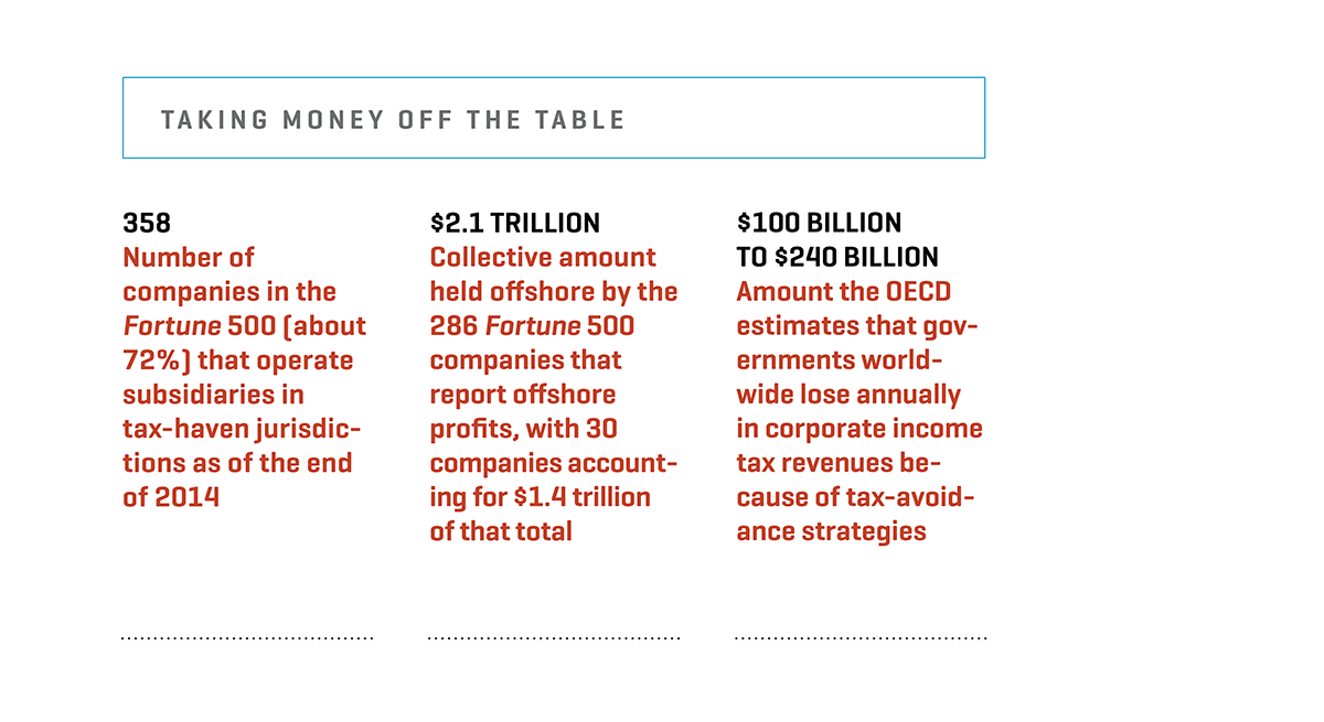 I Would Like To Know About The Tax Structure That Uber Is Using In Germany